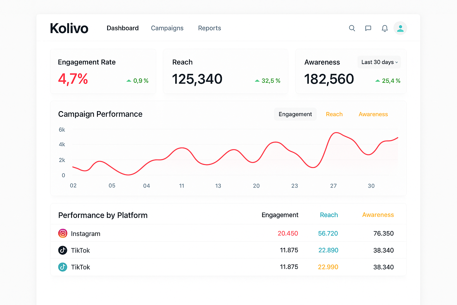 Kolivo Dashboard Mockup